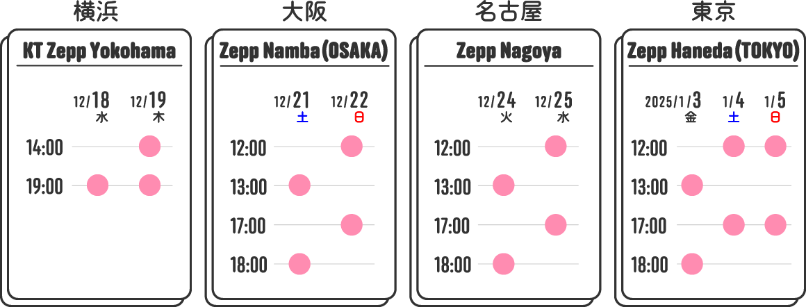 横浜（KT Zepp Yokohama）、大阪（Zepp Namba(OSAKA)）、名古屋（Zepp Nagoya）、東京（Zepp Haneda(TOKYO)）