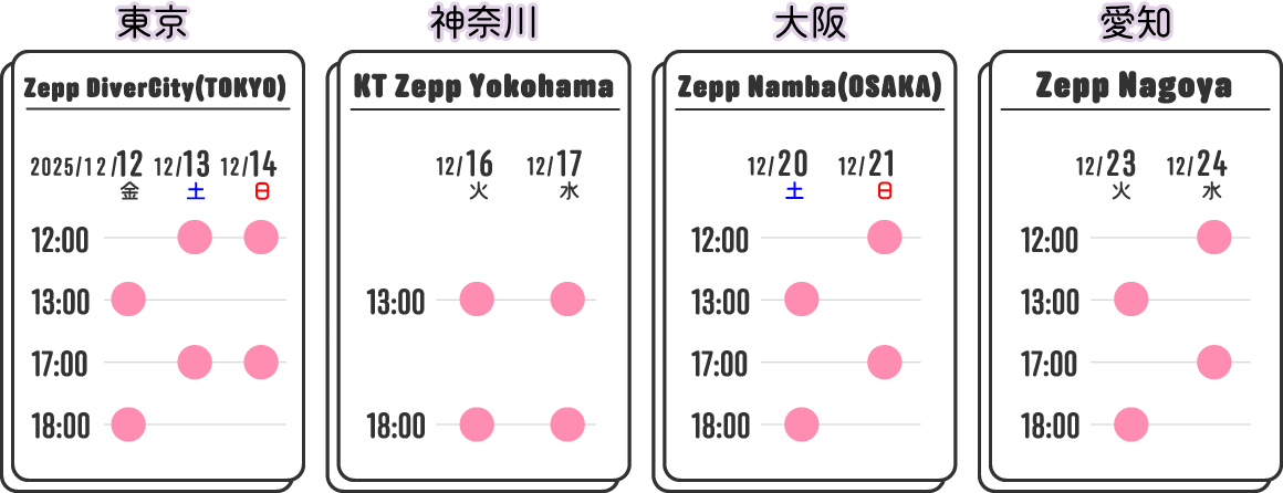 東京（Zepp DiverCity(TOKYO)）、神奈川（KT Zepp Yokohama）、大阪（Zepp Namba(OSAKA)）、愛知（Zepp Nagoya）
