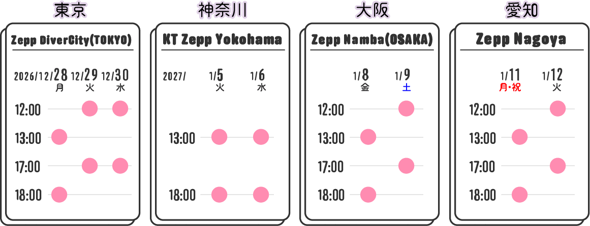 東京（Zepp DiverCity(TOKYO)）、神奈川（KT Zepp Yokohama）、大阪（Zepp Namba(OSAKA)）、愛知（Zepp Nagoya）
