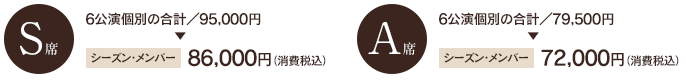 シーズン・メンバーの料金