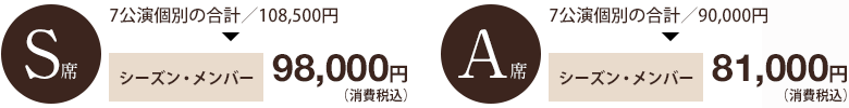 シーズン・メンバー料金