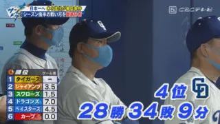 いつまで続くのか？ペナント折り返しを迎えた与田ドラゴンズの残念な“乱高下”