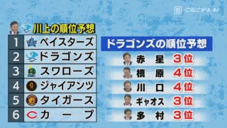 「昨年、ドラゴンズが何勝したか覚えていますか？」―。川口和久氏がさらけ出した現実に与田竜浮上の本質あり