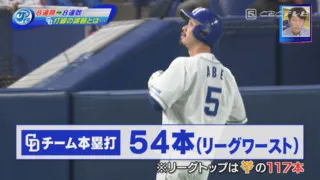 フルスイングの強打スラッガーはドラゴンズにいつ出現するのか？