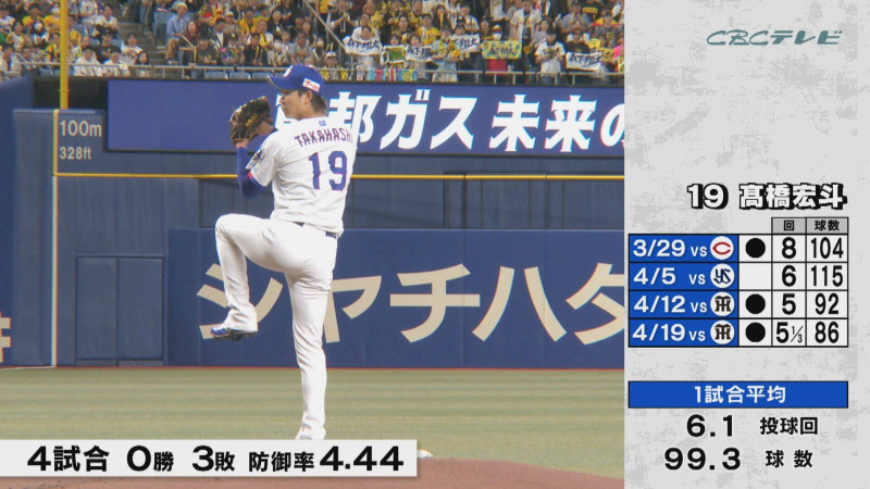 「サンデードラゴンズ」より高橋宏斗投手(C)CBCテレビ
