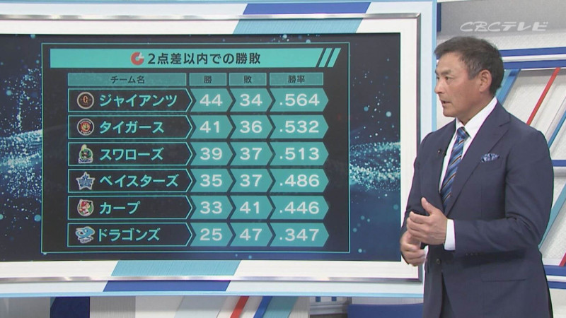 「サンデードラゴンズ」より川上憲伸氏(C)CBCテレビ