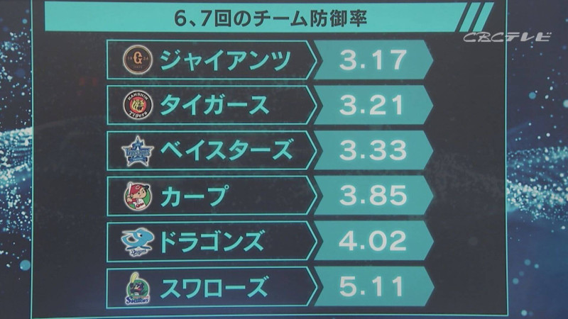 「サンデードラゴンズ」より(C)CBCテレビ
