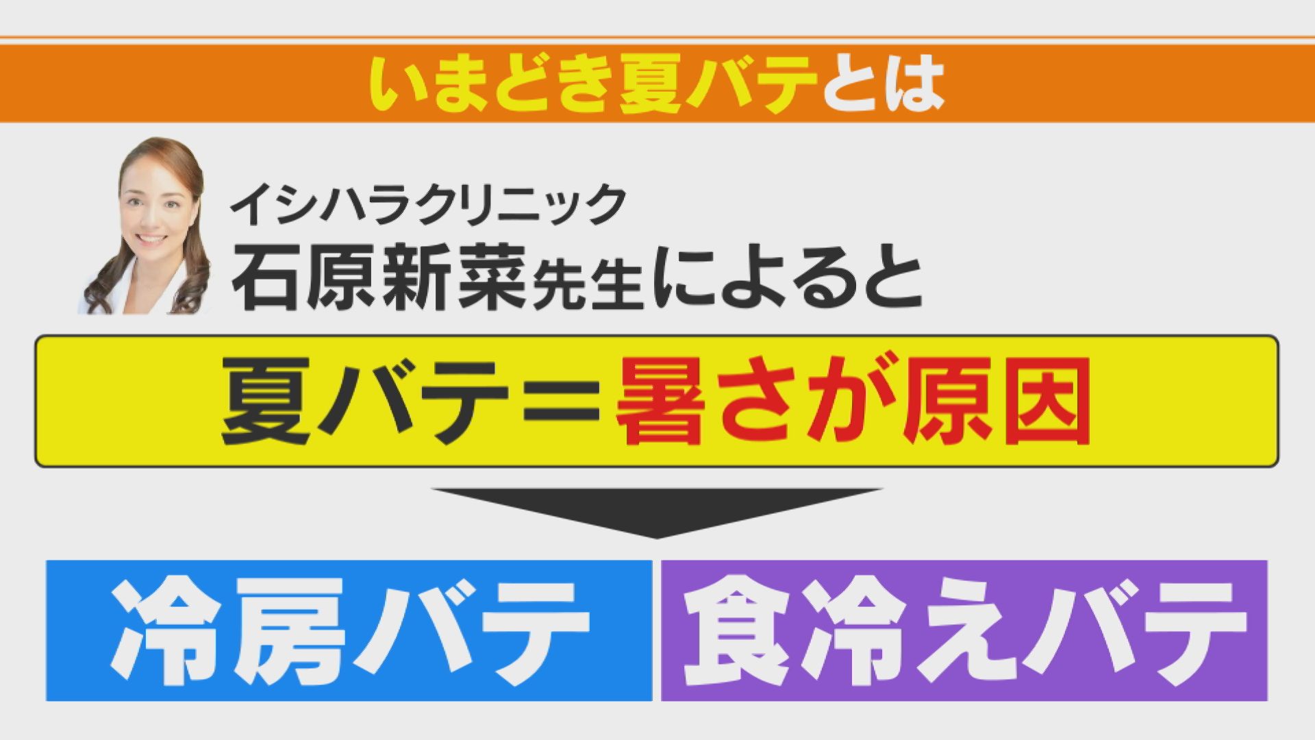 従来の夏バテとは違う“いまどき夏バテ”とは！？ 日焼け止めが原因で変色した革の修復方法も