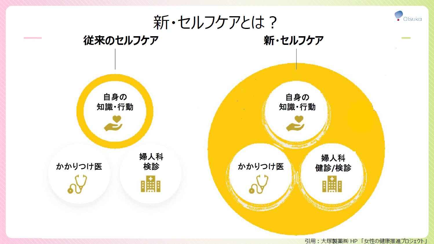 生理・PMS・更年期の不調に。“我慢しない”ための新しいセルフケアとは