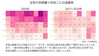 女性が年収を公開すると成婚率は“約2倍”？結婚相談所で起きている“年収開示”のリアル