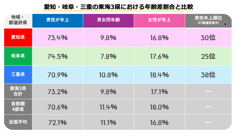 CBCテレビ　me:tone編集部（資料提供：株式会社IBJ「IBJ結婚みらい研究所」）