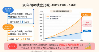 新NISAはこのままで大丈夫？2026年夏に見直したい積立額・投資信託・成長投資枠をFPが解説