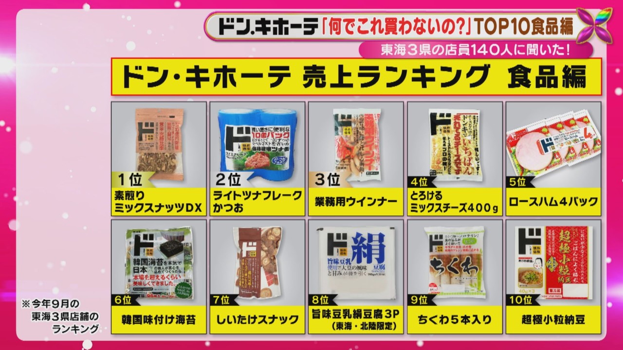 何でこれ買わないの？」東海地方のドン・キホーテ店員140人に聞いた