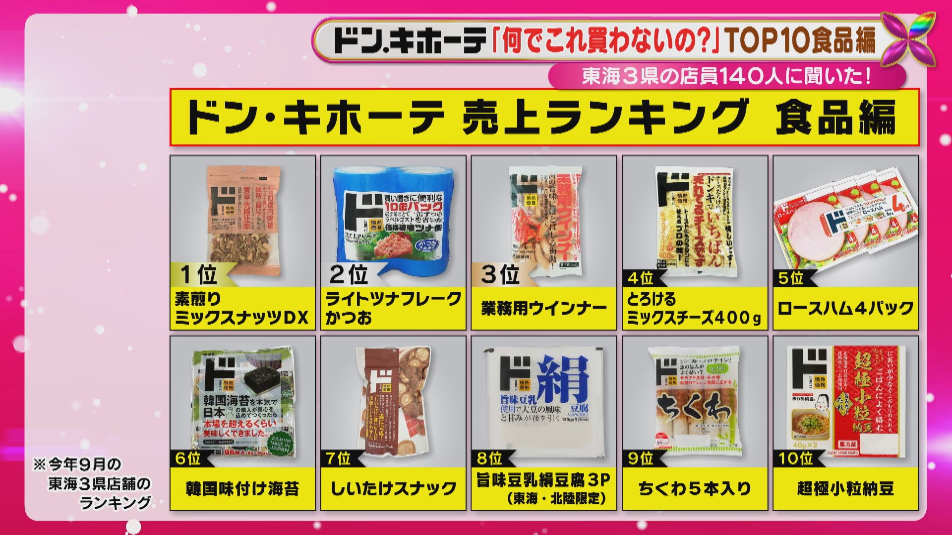 何でこれ買わないの？」東海地方のドン・キホーテ店員140人に聞いた