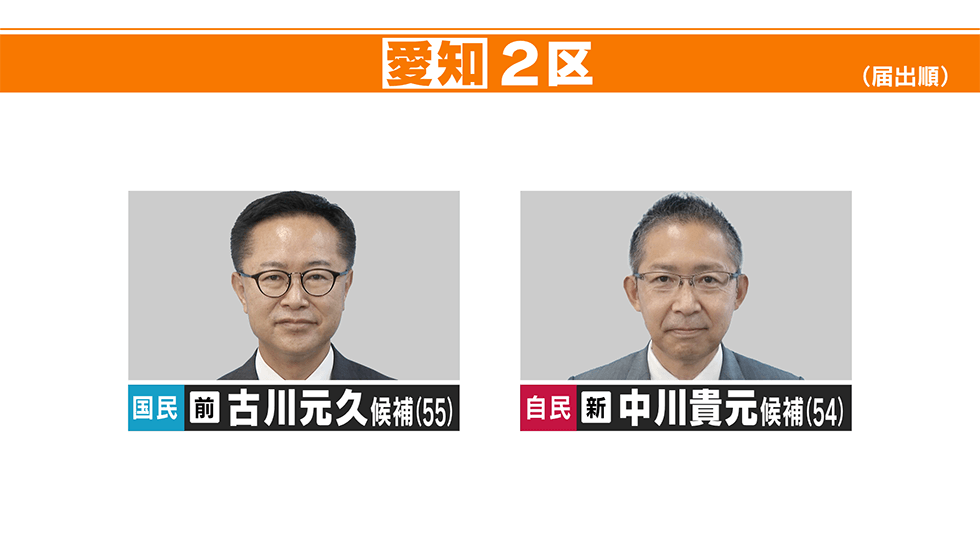 愛知の候補者 チャント 2021衆院選 公示 10月19日 投開票 10月31日 Cbcテレビ