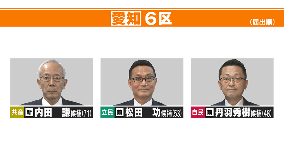 愛知の候補者 チャント 2021衆院選 公示 10月19日 投開票 10月31日 Cbcテレビ