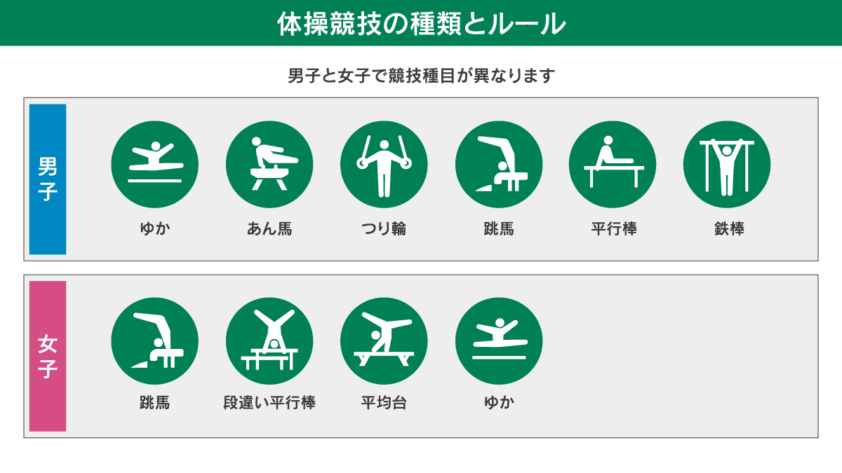 体操競技の種類とルール