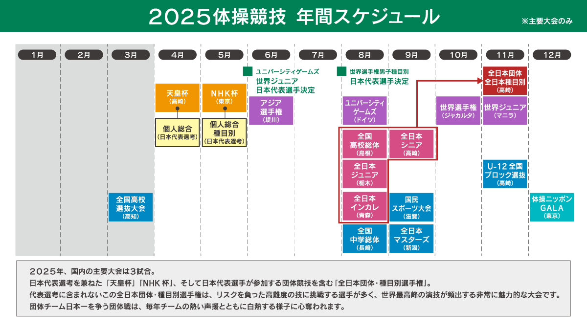 2025体操競技 年間スケジュール