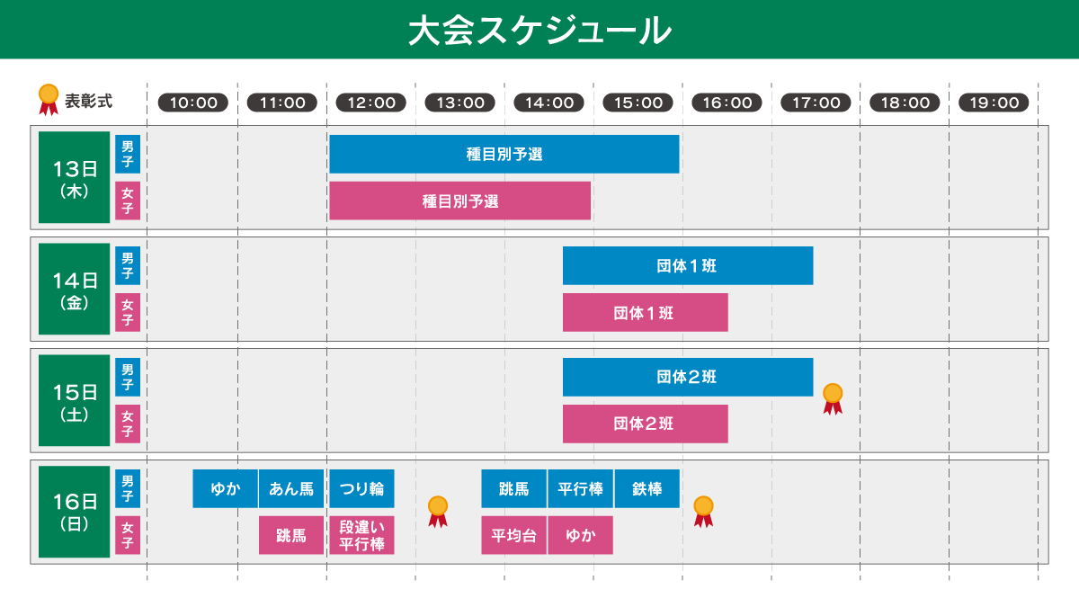大会スケジュール