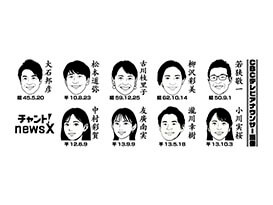 「チャント！&newsX」キャスター似顔絵湯のみ