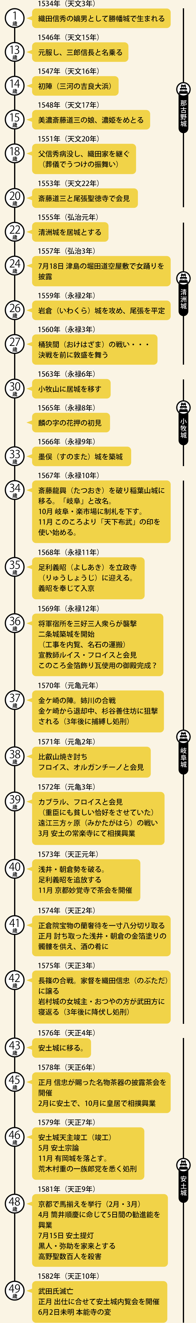 父 ノブナガ Cbcテレビ 17年10月7日 土 午後2時 放送