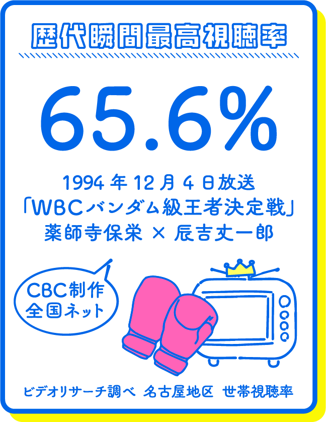 歴代瞬間最高視聴率