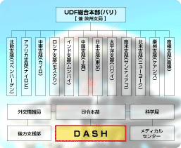 UDF組織図